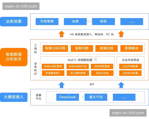 语义分析引擎在智能化推进阶段落地 实现了多语种实时字幕的自动转化生成